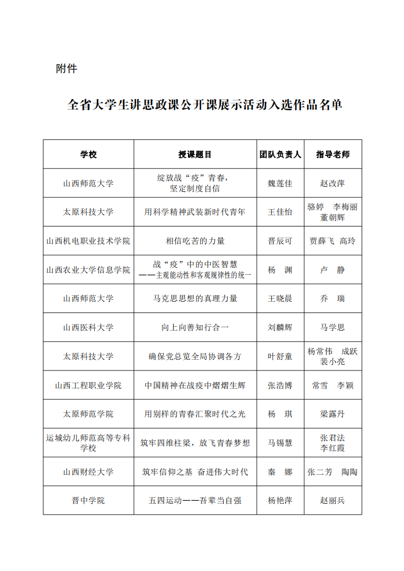 晋教政函〔2020〕29号山西省教育厅关于公布全省高校大学生讲思政课公开课展示活动入选名单的通知(1)_02.png